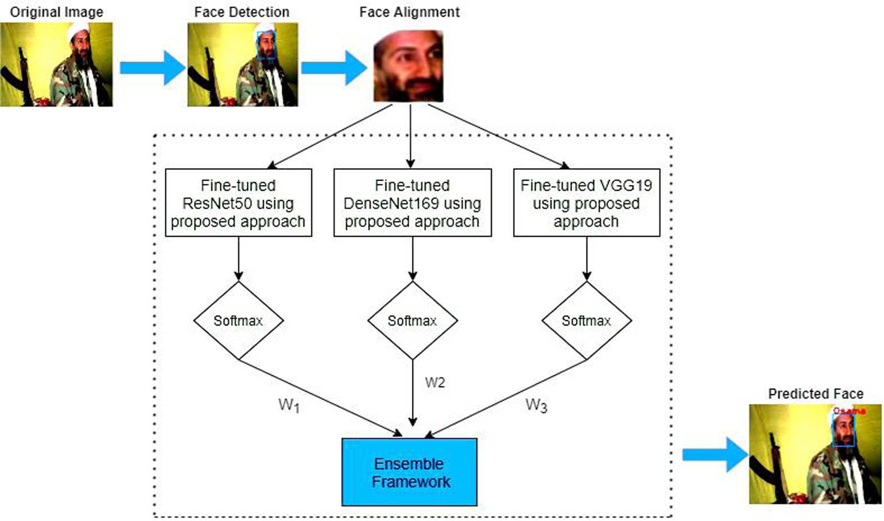 Figure 7 
                  The proposed HE-CNN framework.
               