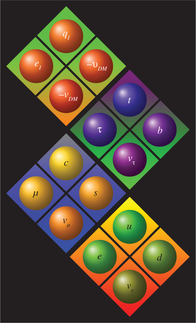 Figure 1: In extended Heim theory (EHT), four-dimensional spacetime possesses an additional internal structure, described by an internal symmetry space, Heim space, 𝖧8$\mathsf{H}^{8}$, which is attached to each point of the spacetime manifold (in this context, there is no need to assume a discrete spacetime). There also exist both electrons and quarks of imaginary mass (these particles do not behave like tachyons).