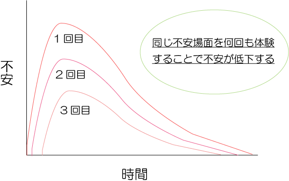 曝露