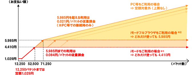 改定前のイメージ図