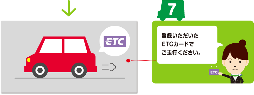 7 登録いただいたETC カードでご走行ください。のイメージ画像