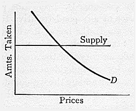 Graph III.3