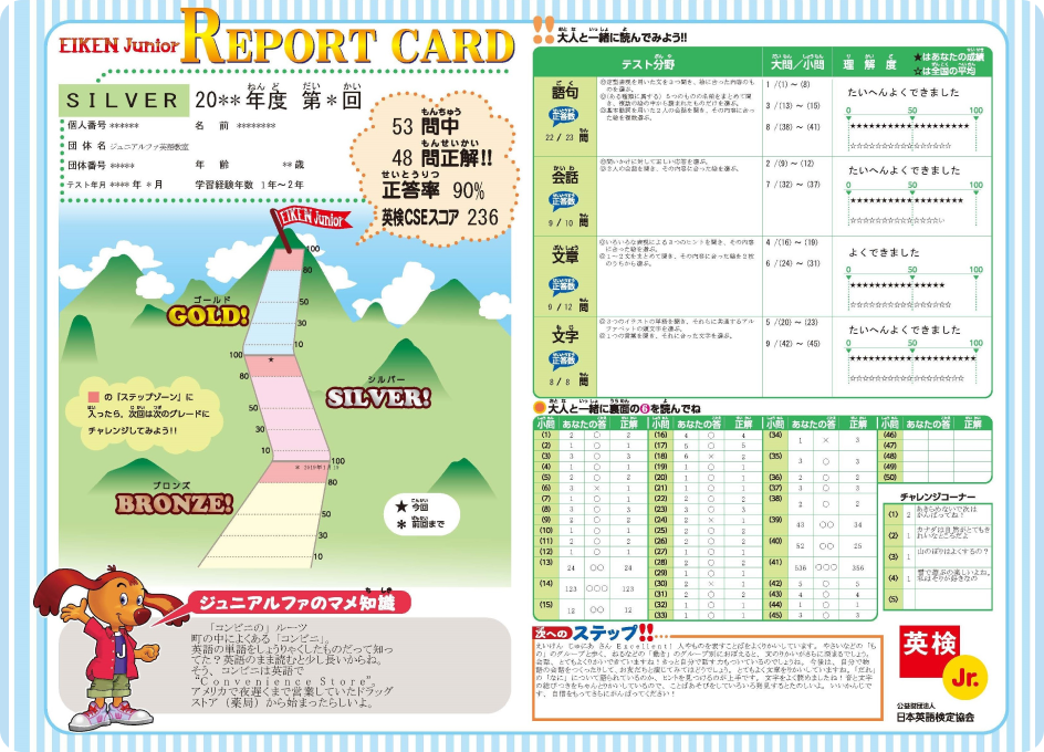 テストに合否がないから自信をなくさない