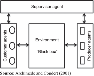 SCEP model