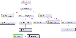 Example of a product ontology