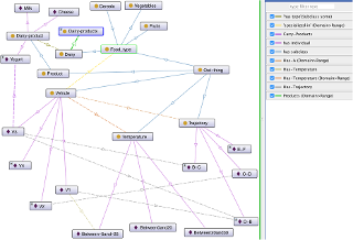 Example of a Carrier ontology