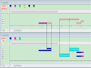 Planning generated by 3PL-F I-POVES