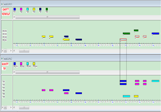 Planning generated by 3PL-S I-POVES