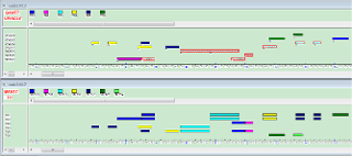 Planning generated by collaborative I-POVES