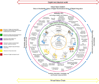 Digital Supply Chain Model in Industry 4.0