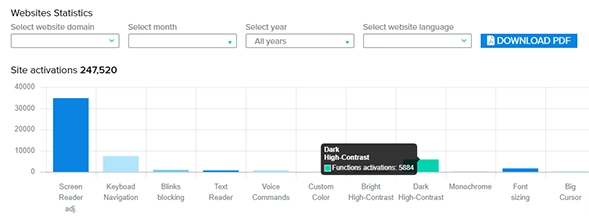 Image of websites statistics