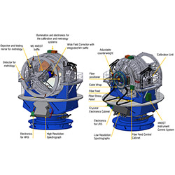 4-metre Multi-Object Spectrograph Telescope