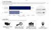 Data Visualization: Historical Flood Risk and Costs