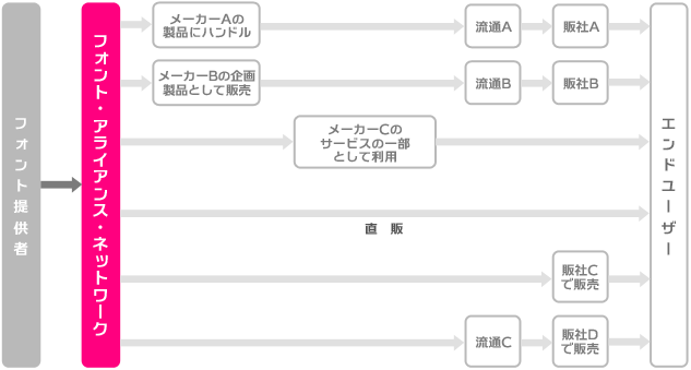 販売例