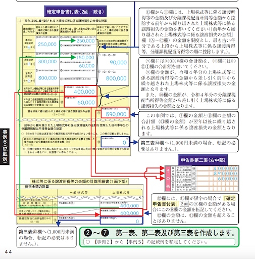 確定申告書付表2面/続き