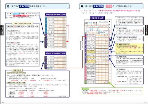 株式等の譲渡所得等の申告方法