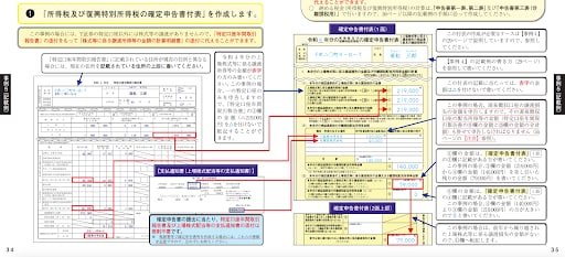 「上場株式等の譲渡(ツ)」への転記