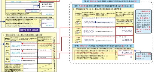 確定申告書付表