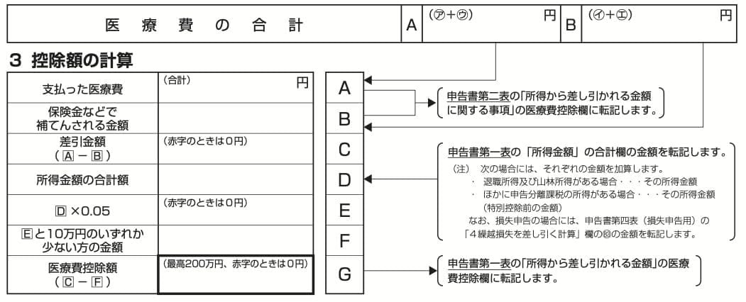 医療費控除の明細書 控除額の計算