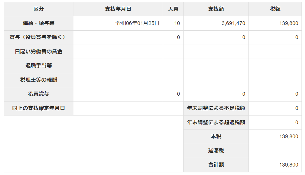 所得税徴収高計算書