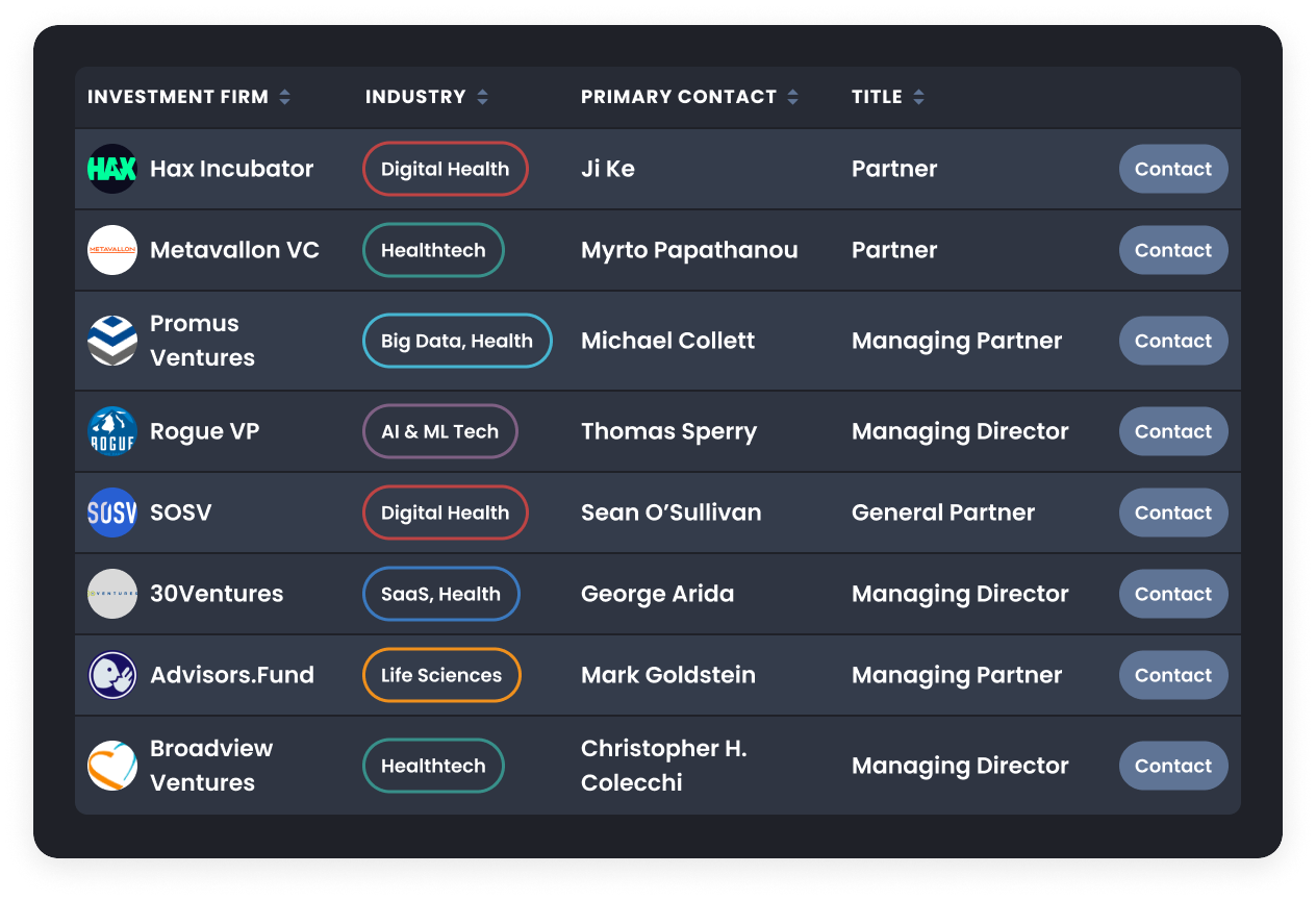 Manage Investor Interest