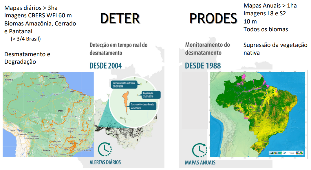Dados do DETER-B e do PRODES Indicam Redução do Desmatamento na Amazônia, no Cerrado e na Mata Atlântica