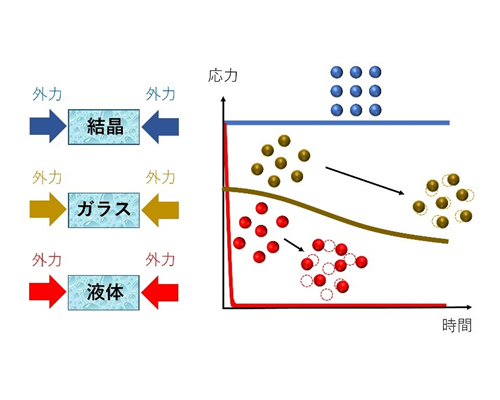 材料エネルギー学部・尾原教授研究成果