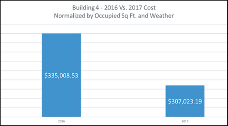 SL Green Building Results Chart