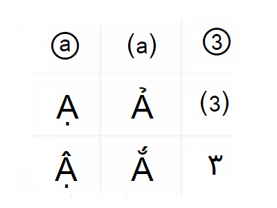 Alphanumeric Symbols