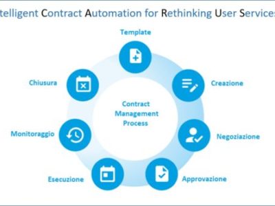 ICARUS : Intelligent Contract Automation For Rethinking User Services