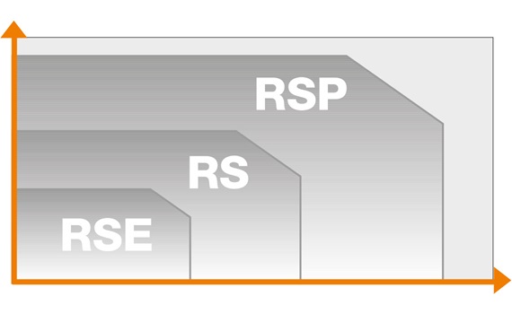 RSP im Verlgleich