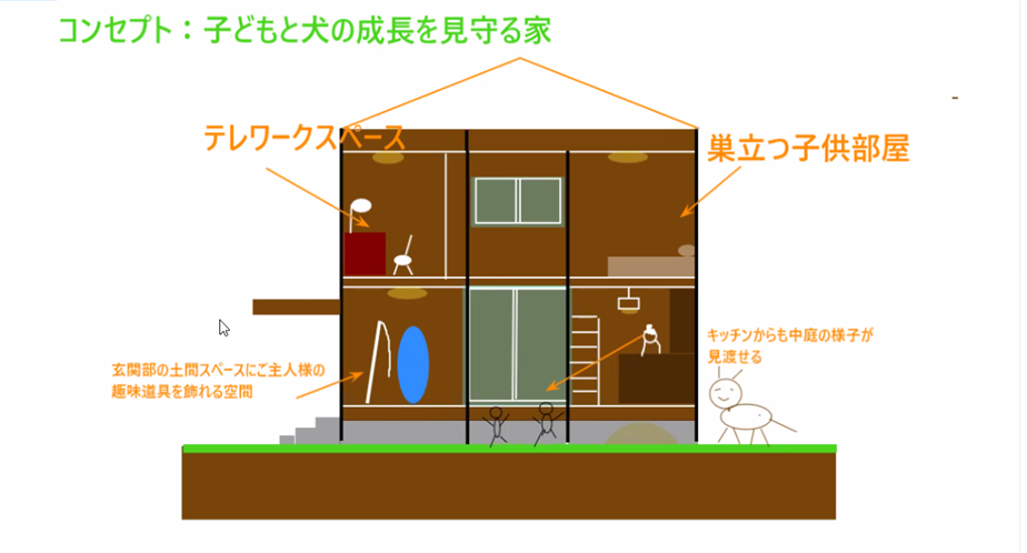 オンラインビジネスゲーム成果物イメージ