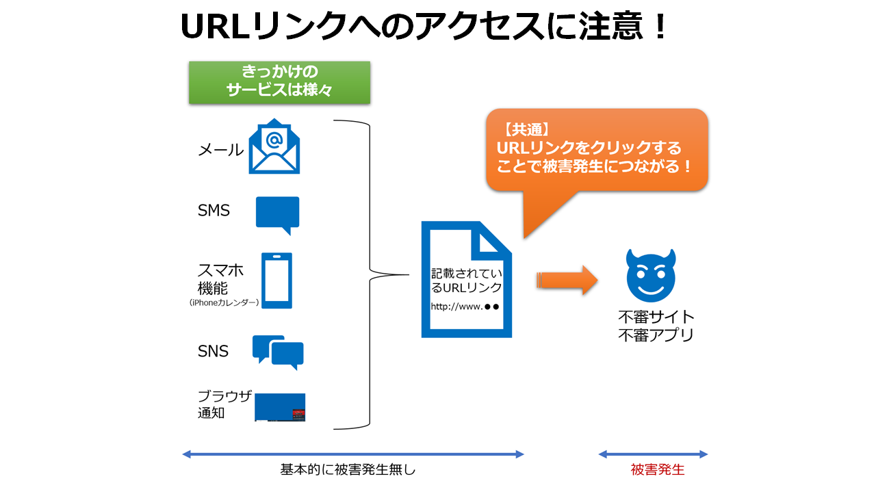 URLリンクへのアクセスに注意