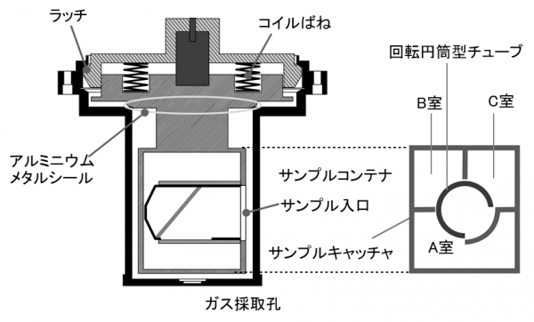 図1