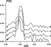 [Fourier transform]