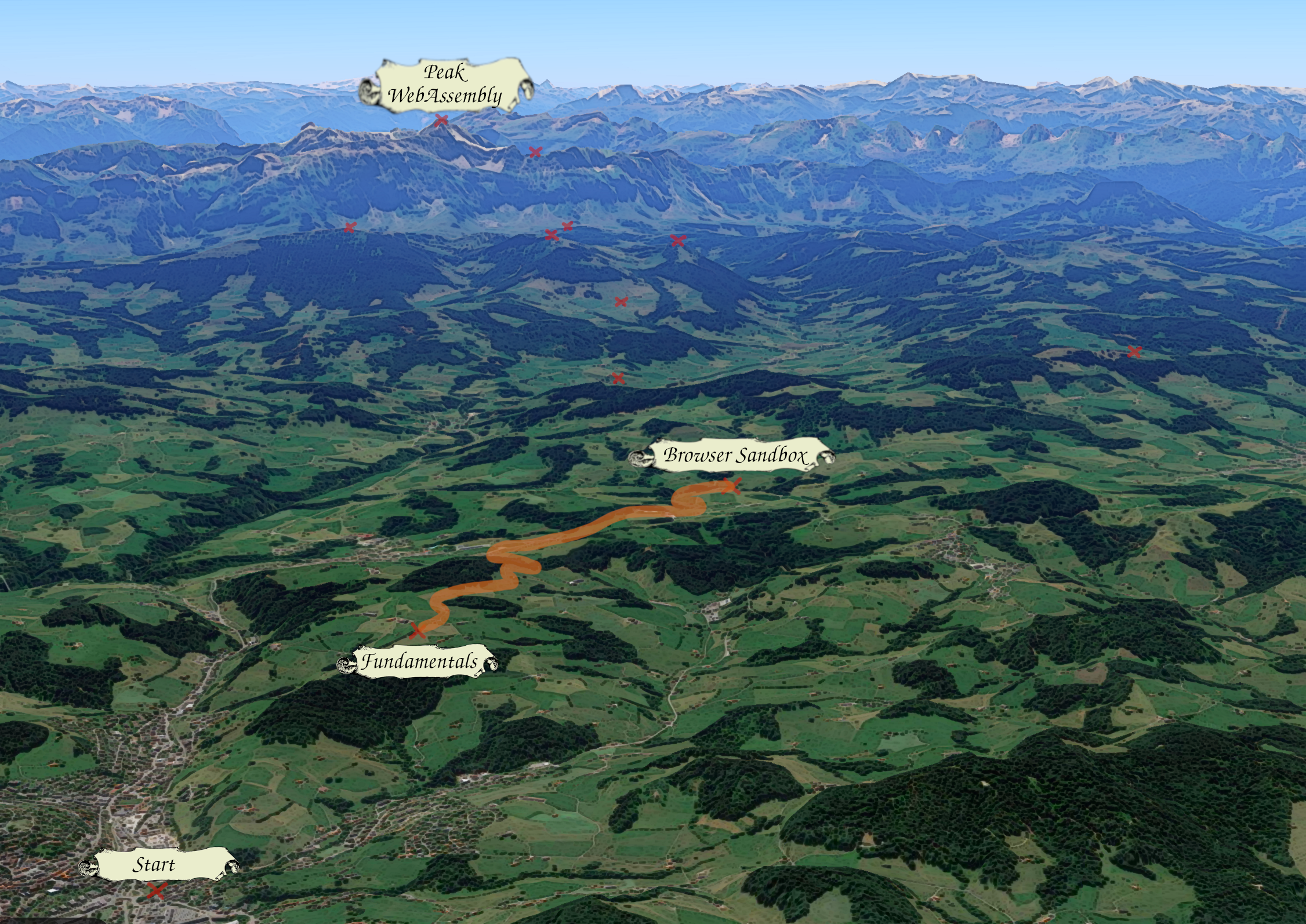 a map showing a hiking path over hills, getting closer to a mountain labeled "Peak WebAssembly"