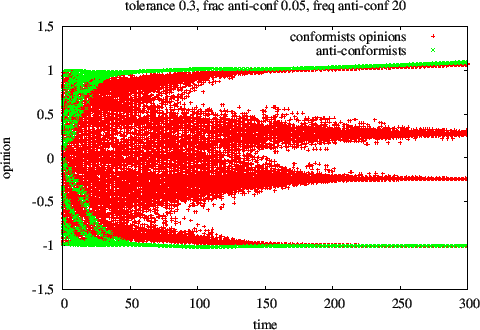 \begin{figure}\centerline{\epsfxsize=110mm\epsfbox{tol.0320.eps}}
\end{figure}