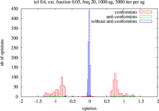 \begin{figure}\centerline{\epsfxsize=120mm\epsfbox{tol06d2r0.05f20ag1000.eps}}
\end{figure}