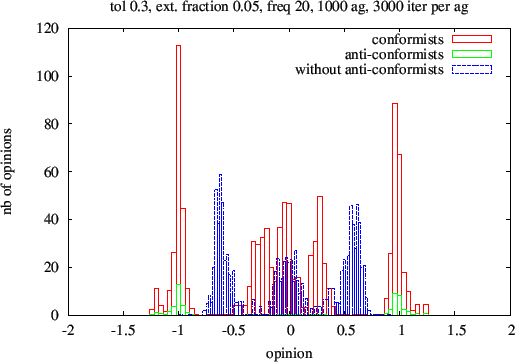 \begin{figure}\centerline{\epsfxsize=120mm\epsfbox{tol03d2r0.05f20ag1000.eps}}
\end{figure}