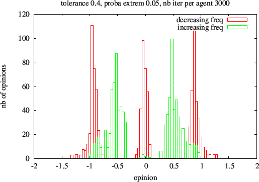 \begin{figure}
\epsfxsize =120mm\epsfbox{hist_ramp.eps}
\end{figure}