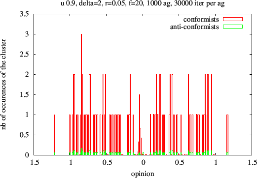 \begin{figure}\centerline{\epsfxsize=120mm\epsfbox{tol0.9d2r0.05f20.eps}}
\end{figure}