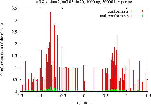 \begin{figure}\centerline{\epsfxsize=120mm\epsfbox{tol0.8d2r0.05f20.eps}}
\end{figure}