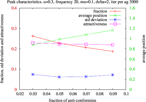 \begin{figure}\centerline{\epsfxsize=120mm\epsfbox{plot_frac.eps}}
\end{figure}