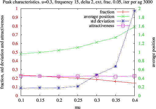 \begin{figure}\centerline{\epsfxsize=120mm\epsfbox{plot_mu.eps}}
\end{figure}