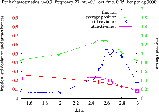 \begin{figure}\centerline{\epsfxsize=120mm\epsfbox{plot_delta.eps}}
\end{figure}