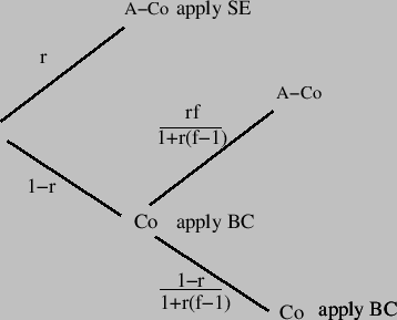 \begin{figure}\centerline{\epsfxsize=80mm\epsfbox{tree.eps}}\end{figure}