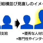 初任給、横並び見直し　「ジョブ型」拡充、新人でも差―電機大手