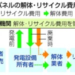 太陽光パネル、迫る大量廃棄　リサイクル制度創設へ法整備―政府