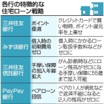 住宅ローン、戦略多様化　返済保障で差別化