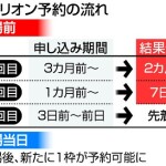 パビリオンの抽選予約開始　入場券の販売後押しなるか―大阪・関西万博まで３カ月